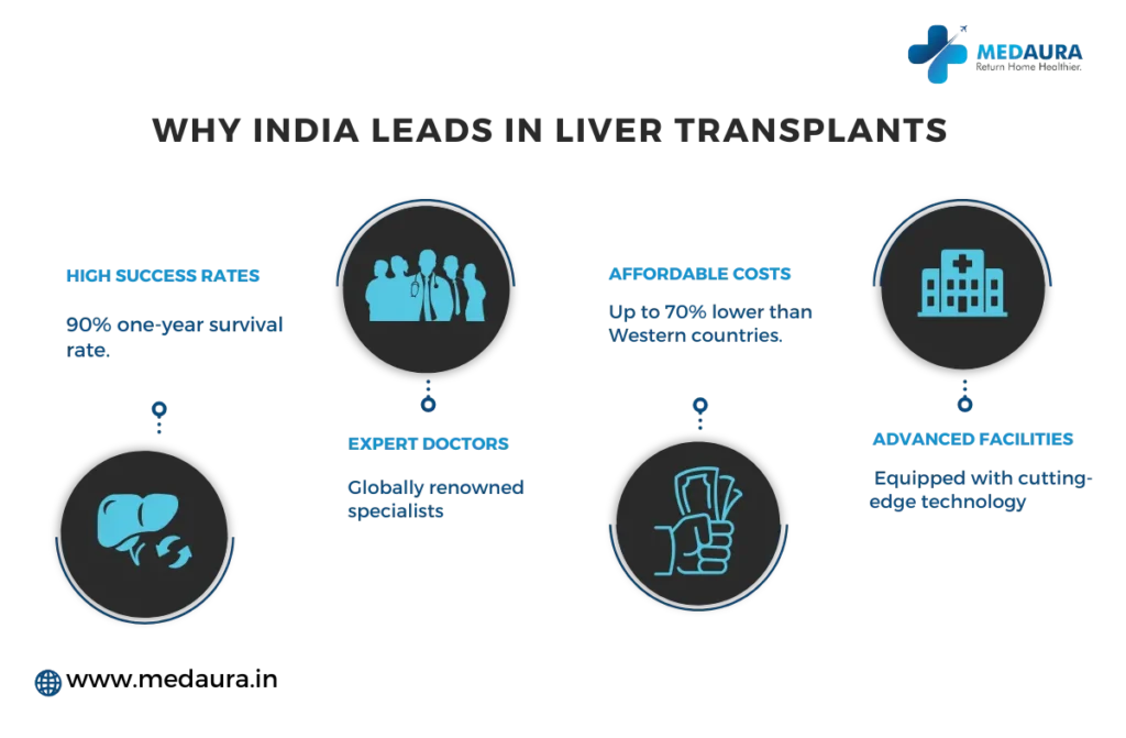 Liver Transplant Success Rate In India