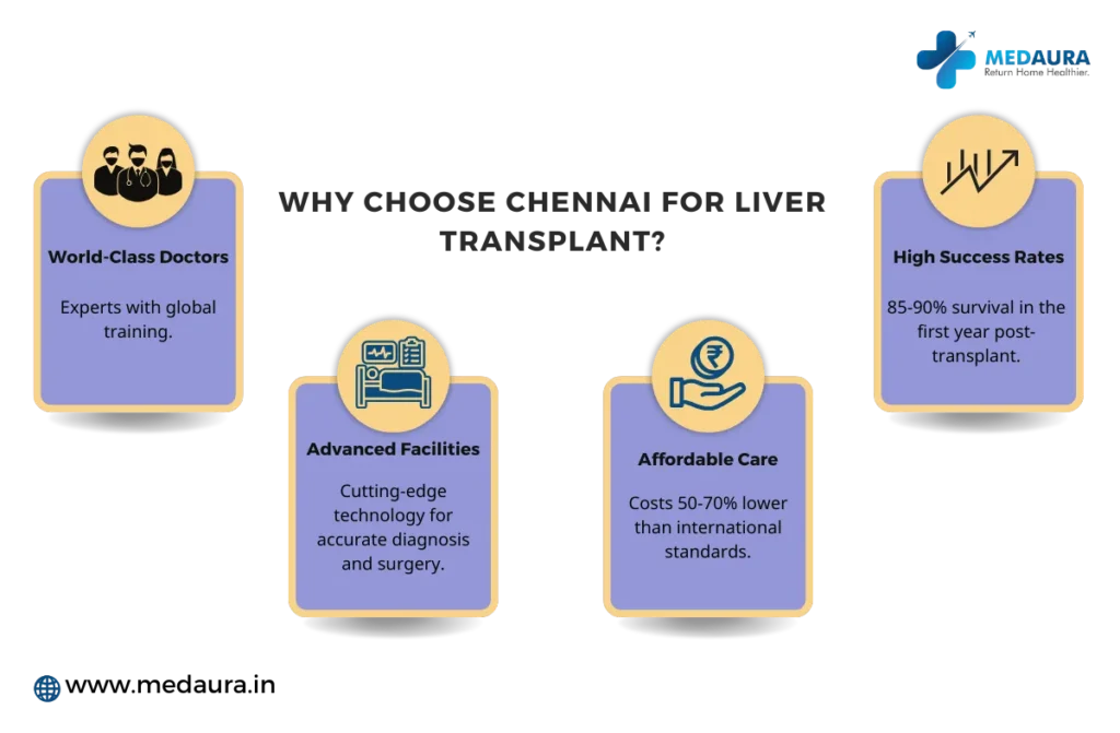 Liver Transplant in Chennai